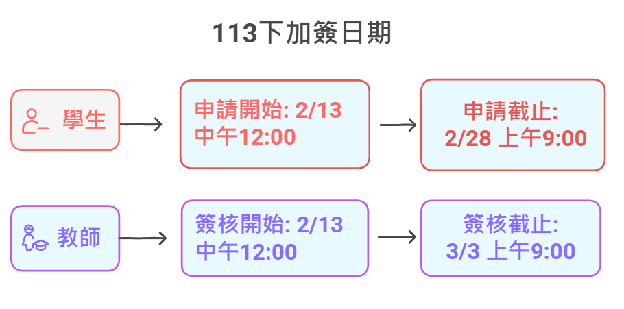 extra selection keydates