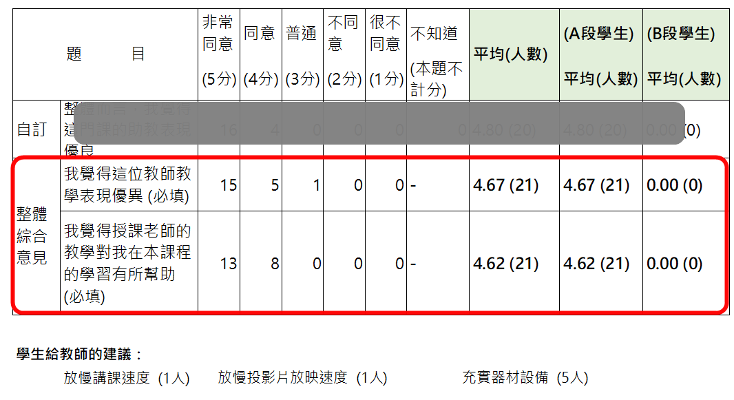 調查結果表畫面圖示