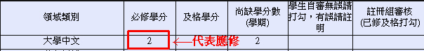 應修大學中文圖示