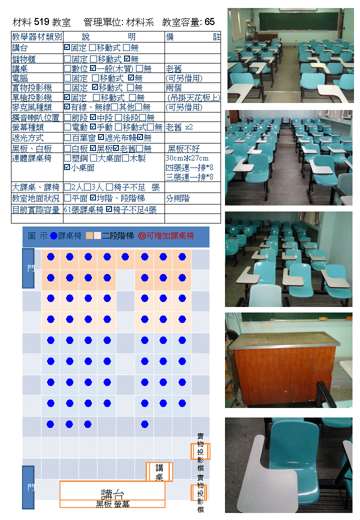 材料519 