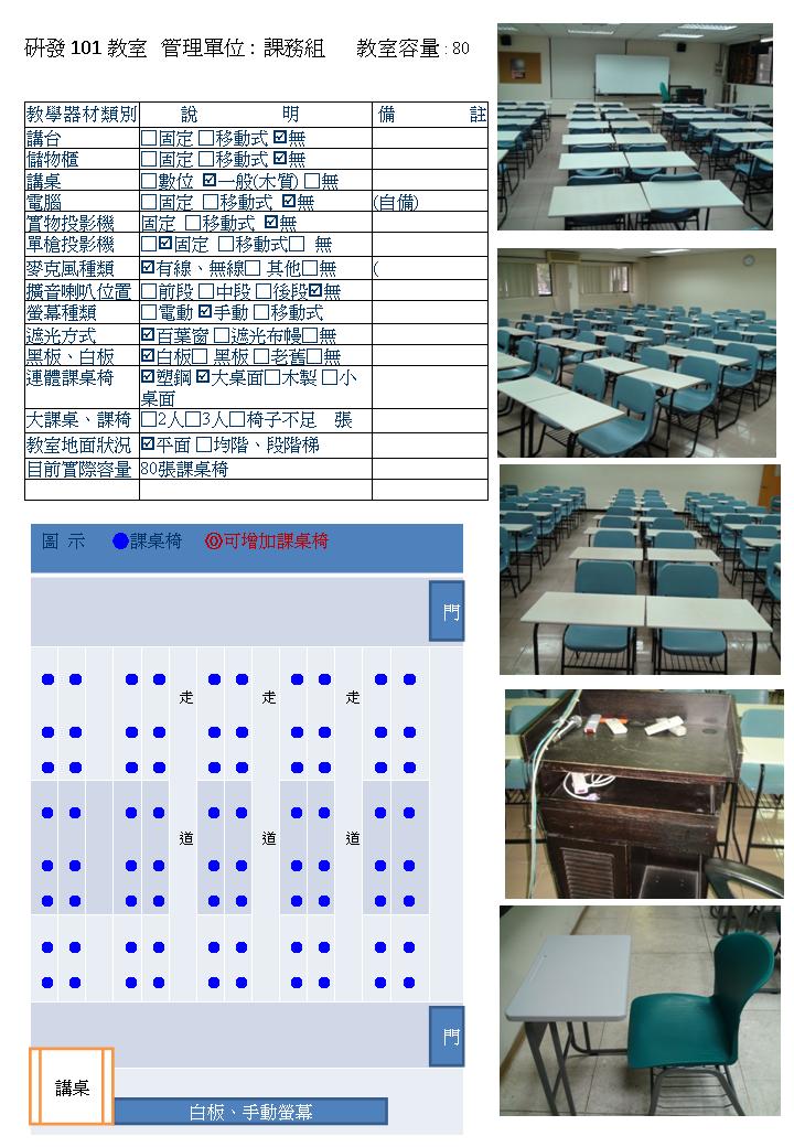 研發101
