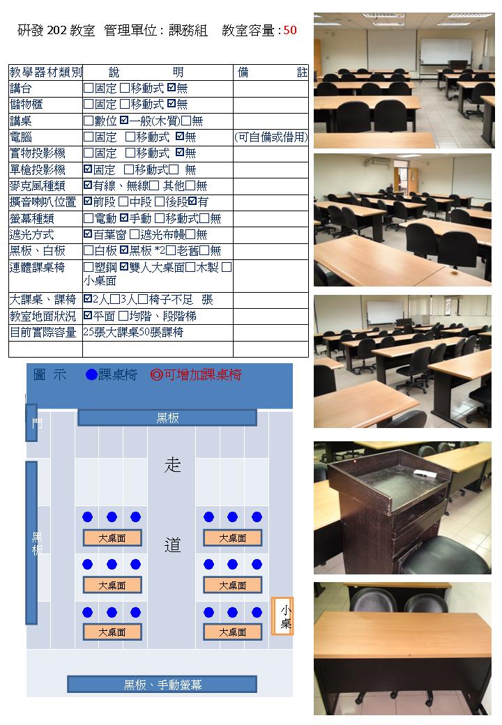 研發202