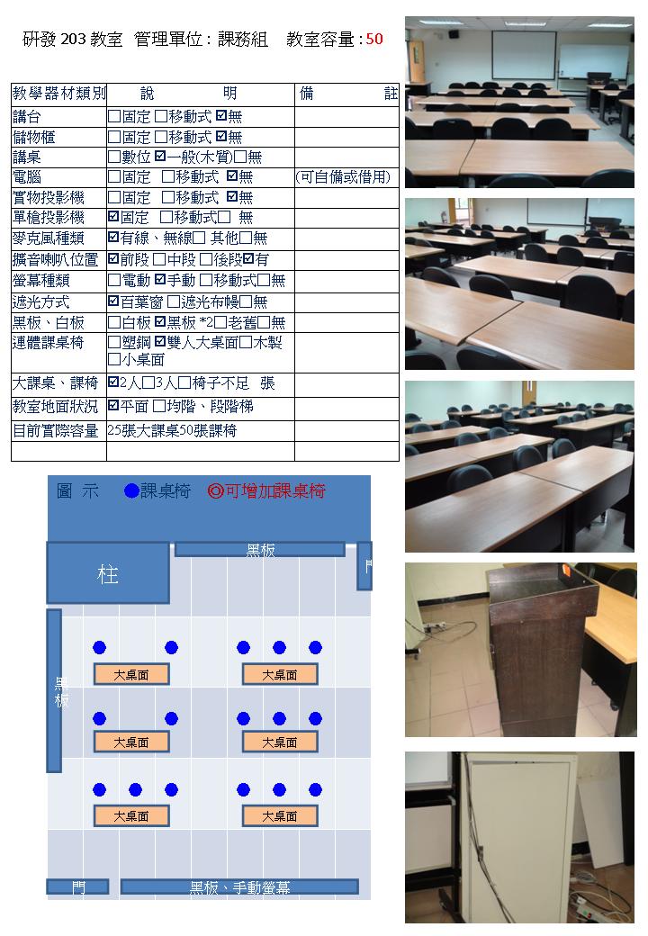 研發203
