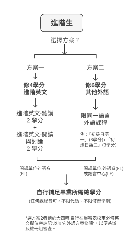 進階生圖