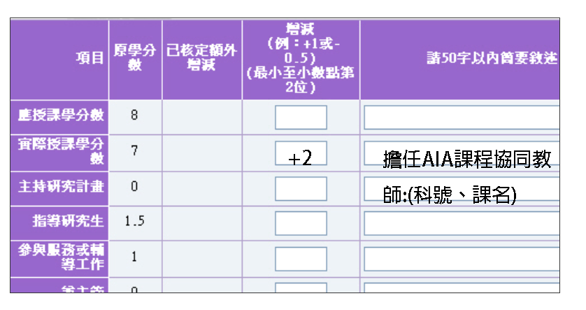 AIA課程協同教師填寫圖示